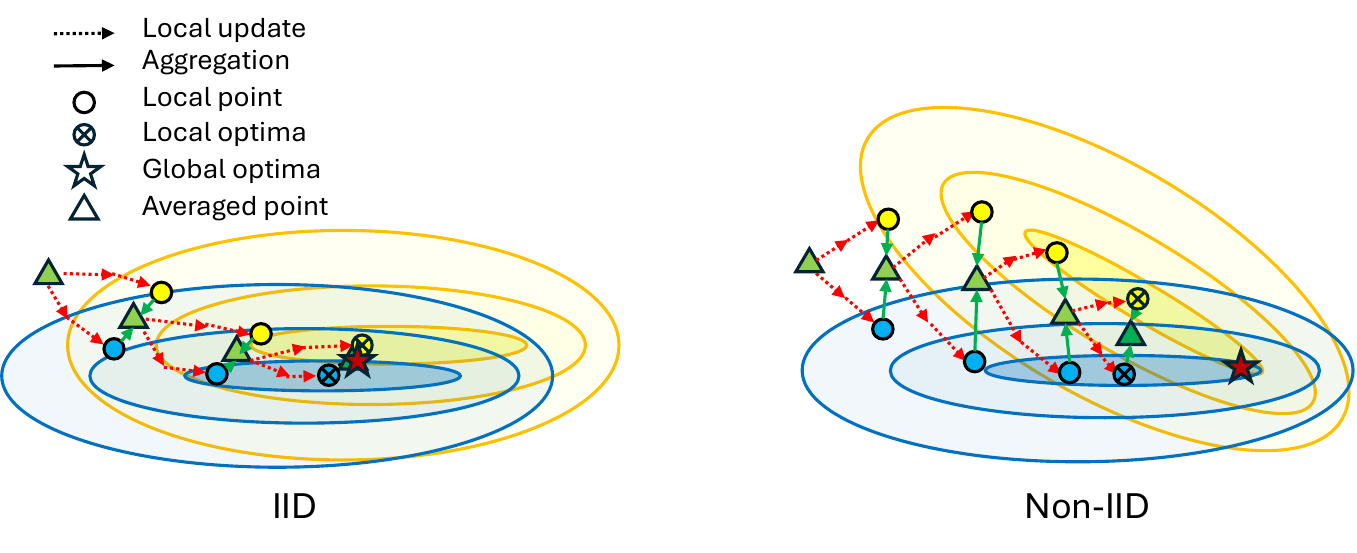IID to Non-IID loss landscape thumbnail